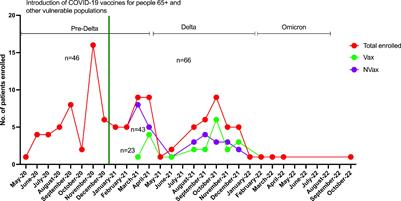 Brief research report: impact of vaccination on antibody responses and mortality from severe COVID-19